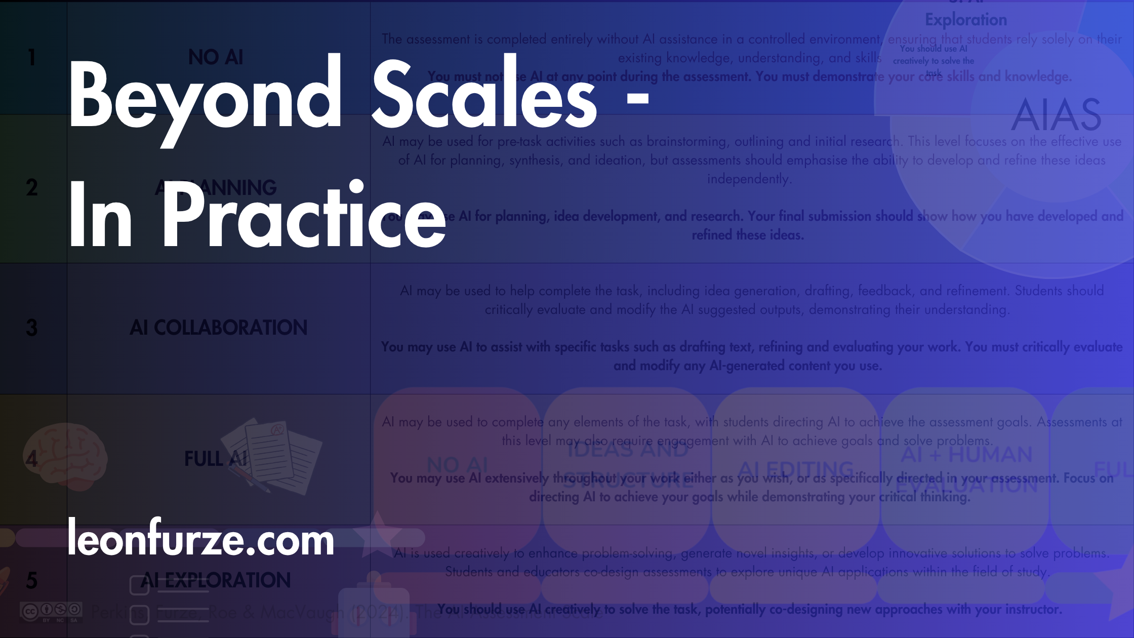 Beyond Scales – In Practice